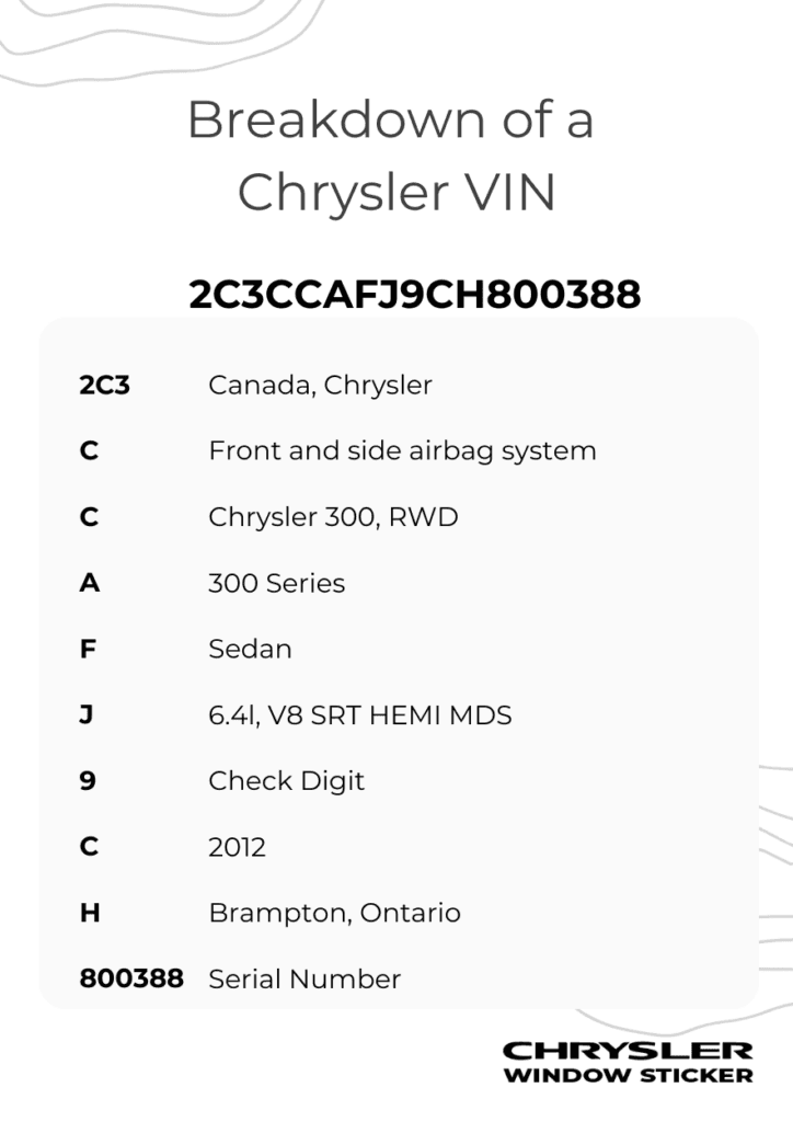 Photo of Chrysler vin breakdown